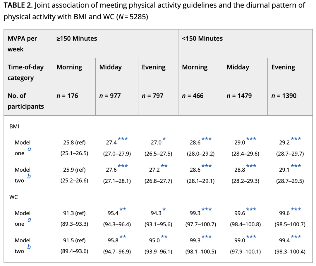 運動減肥_減肥運動的最佳時間_減肥運動有哪些