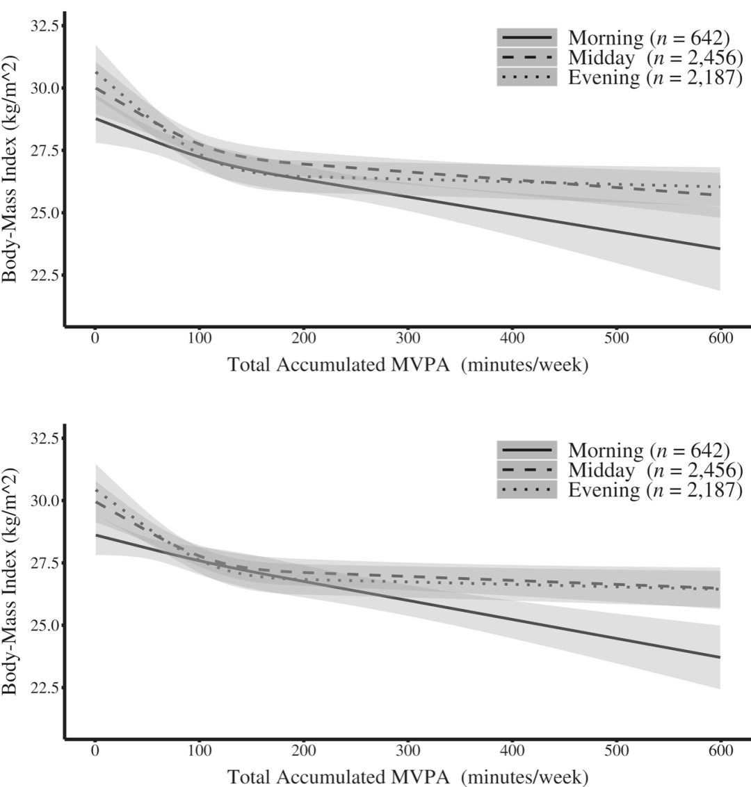 減肥運動的最佳時間_減肥運動有哪些_運動減肥