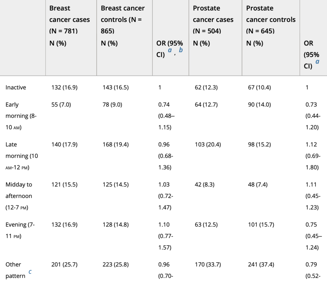 減肥運動的最佳時間_運動減肥_減肥運動有哪些