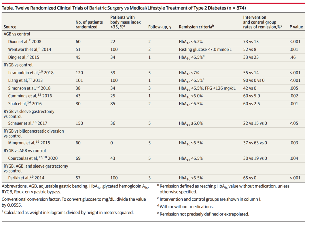 減肥手術(shù)多少錢_減肥手術(shù)需要多少錢_手術(shù)減肥