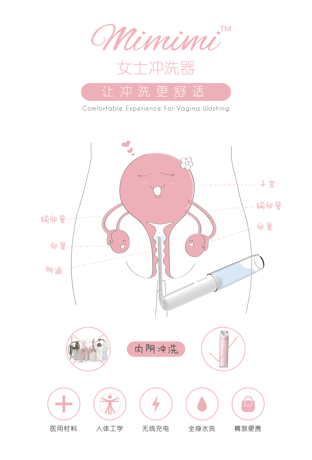 没有阴道冲洗器怎么冲洗妇科肿瘤术后放疗阴道冲洗之重要性_https://www.jmylbn.com_新闻资讯_第10张