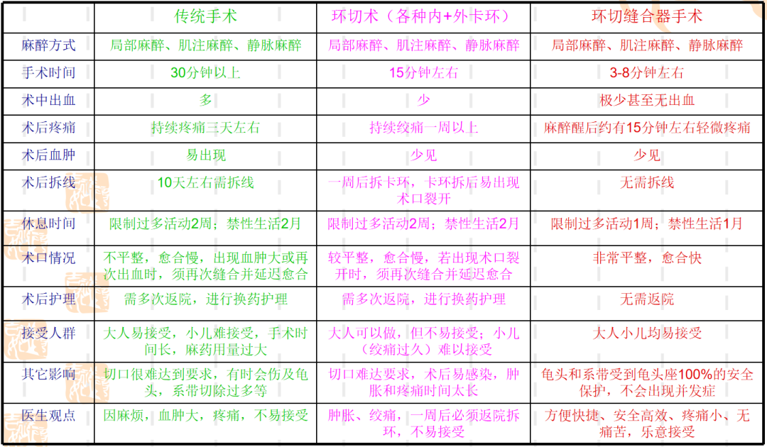 包皮吻合器是什么一次性包皮环切吻合器的临床应用_https://www.jmylbn.com_新闻资讯_第6张