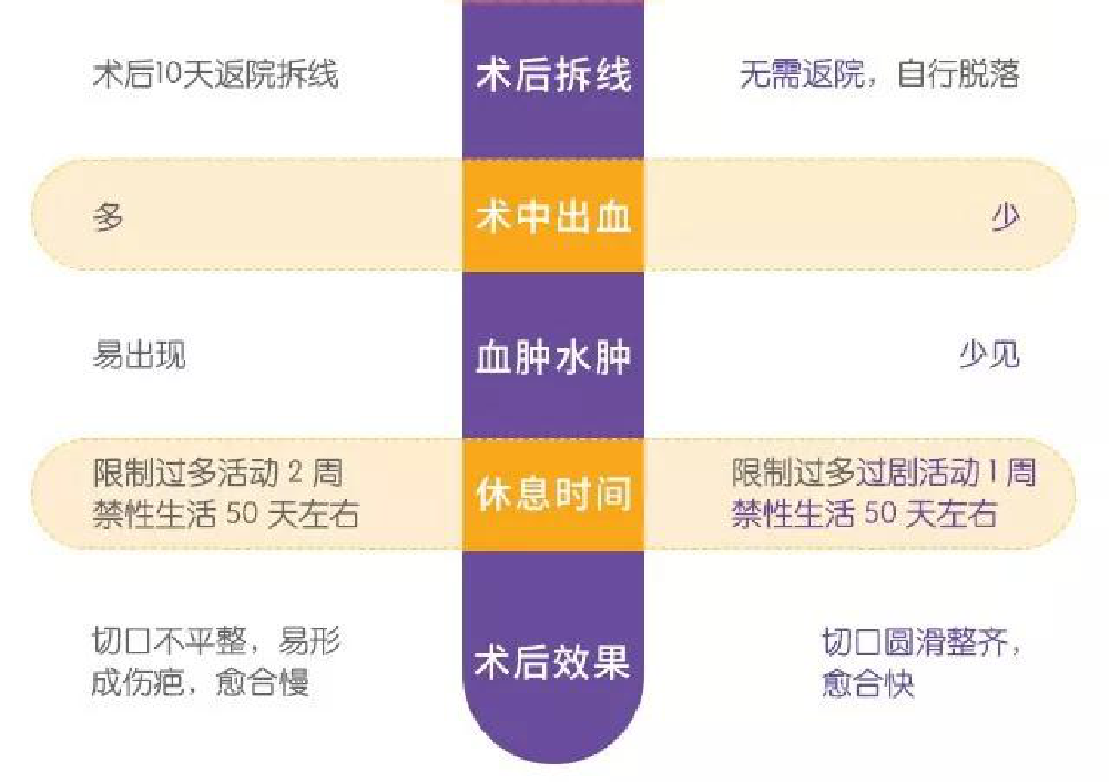 包皮吻合器是什么一次性包皮环切吻合器的临床应用_https://www.jmylbn.com_新闻资讯_第5张