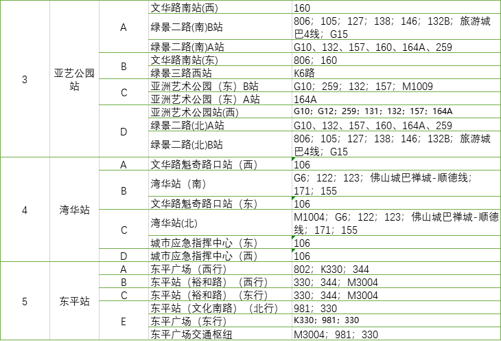 12月28日，广东又一条新地铁开通！