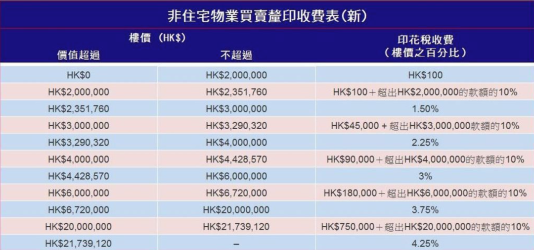 商铺买卖要交多少税