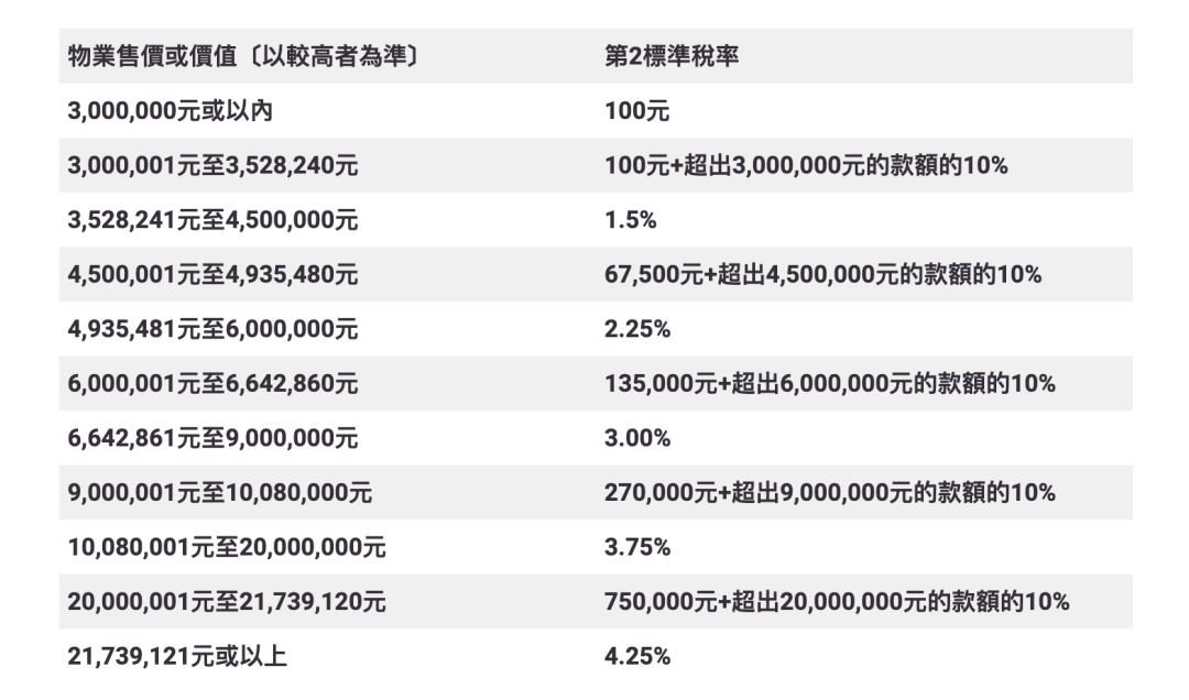 2024香港财政预算：全面取消楼市调控！