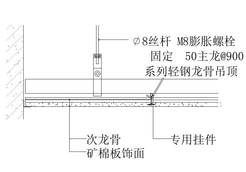 施工驗收:礦棉板吊頂施工驗收應檢查的文件和記錄主要包括:吊頂工程的