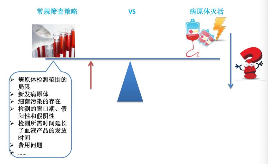 为什么要加热输血科普｜输血传播病原体的灭活技术 1_https://www.jmylbn.com_新闻资讯_第7张