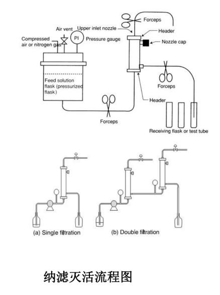 为什么要加热输血科普｜输血传播病原体的灭活技术 1_https://www.jmylbn.com_新闻资讯_第9张
