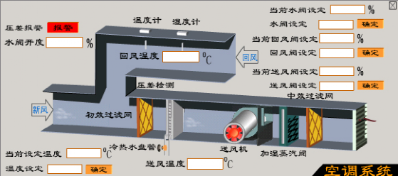 一套楼宇自控系统设计描述书，非常全面，可以作为素材！的图4