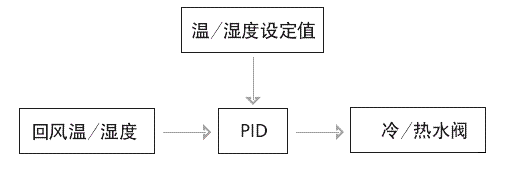 一套楼宇自控系统设计描述书，非常全面，可以作为素材！的图3