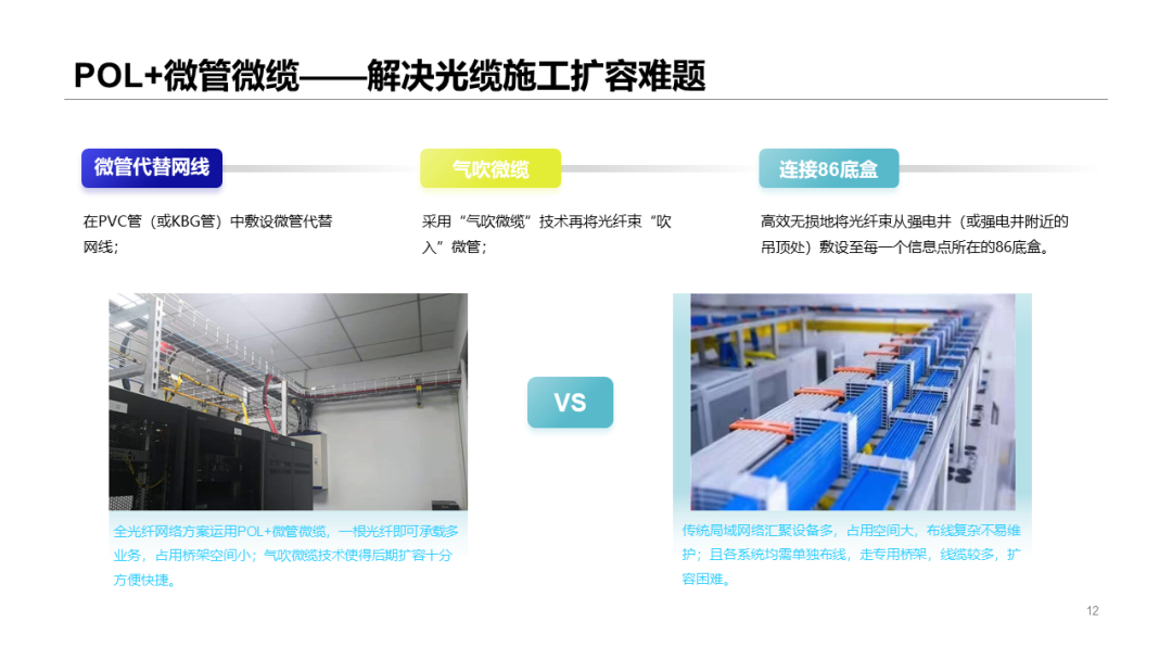 全光網絡解決方案知識及應用場景分析的圖9