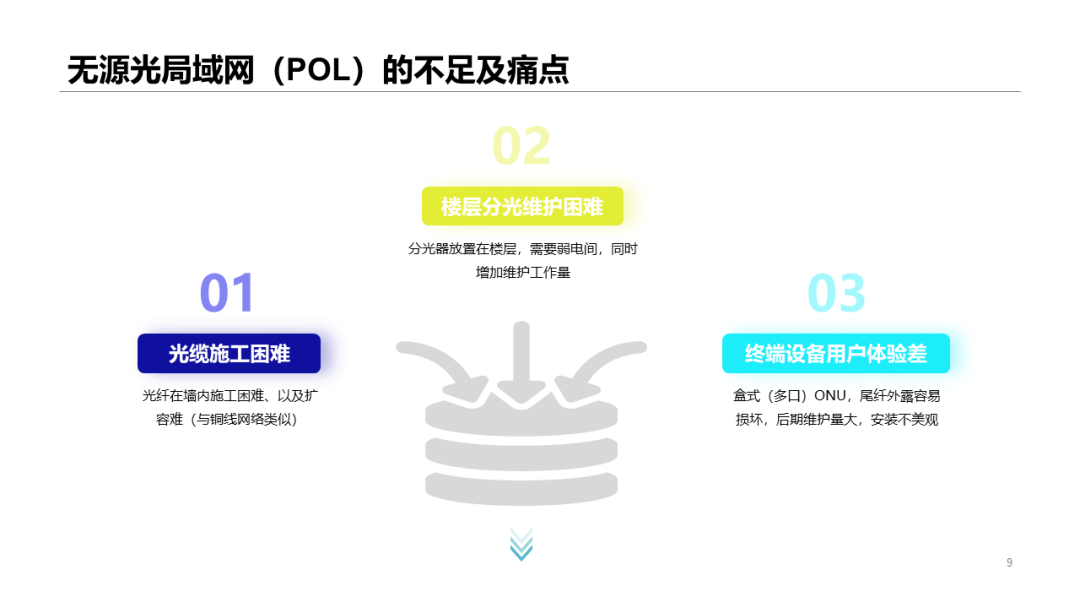 全光網絡解決方案知識及應用場景分析的圖6