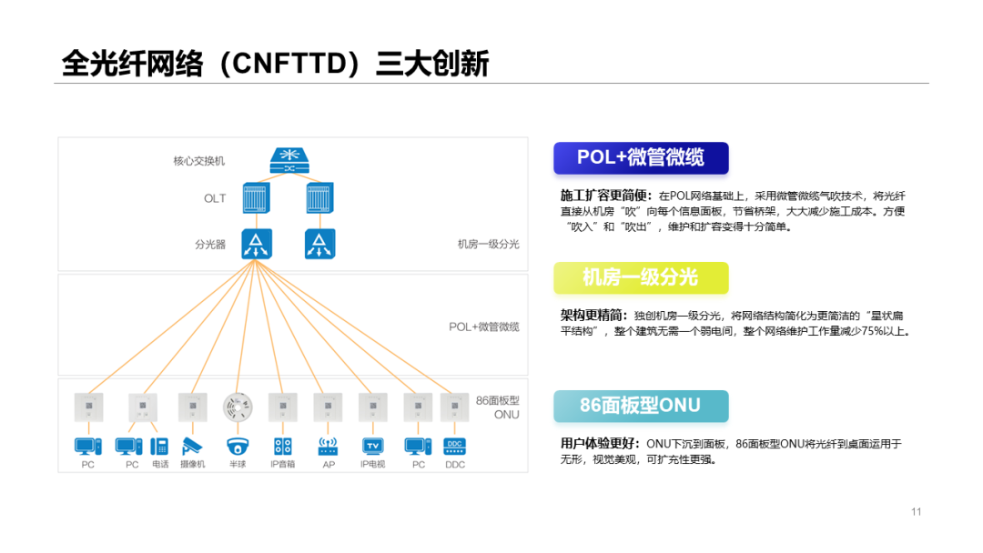 全光網絡解決方案知識及應用場景分析的圖8