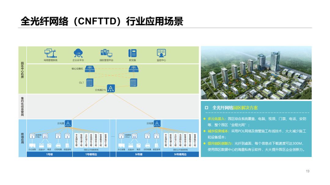 全光網絡解決方案知識及應用場景分析的圖16