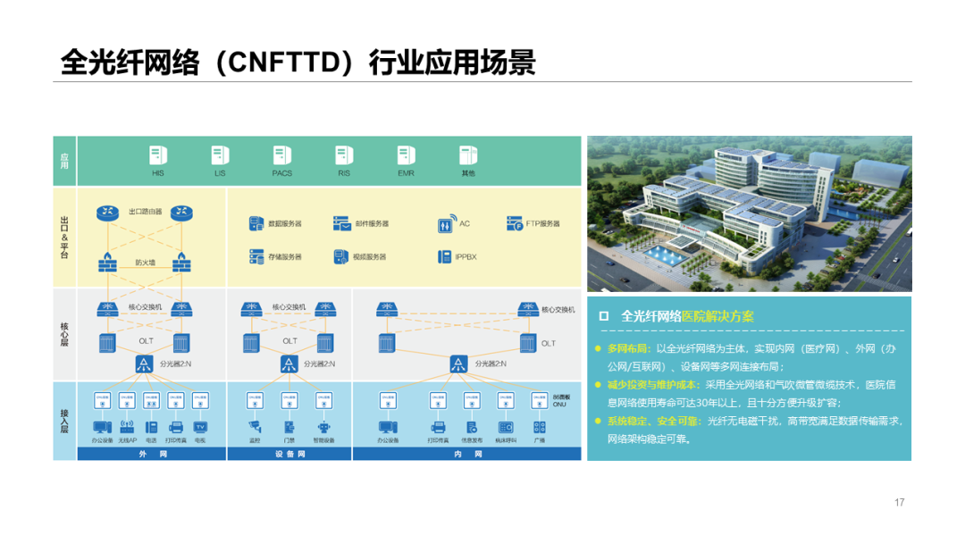 全光網絡解決方案知識及應用場景分析的圖14