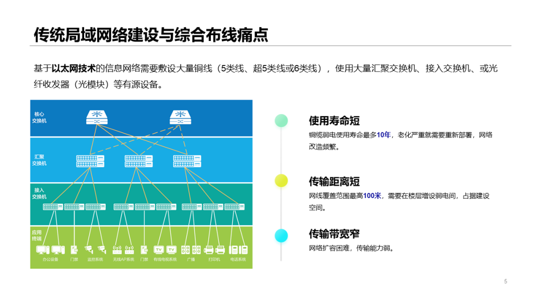 全光網絡解決方案知識及應用場景分析的圖3