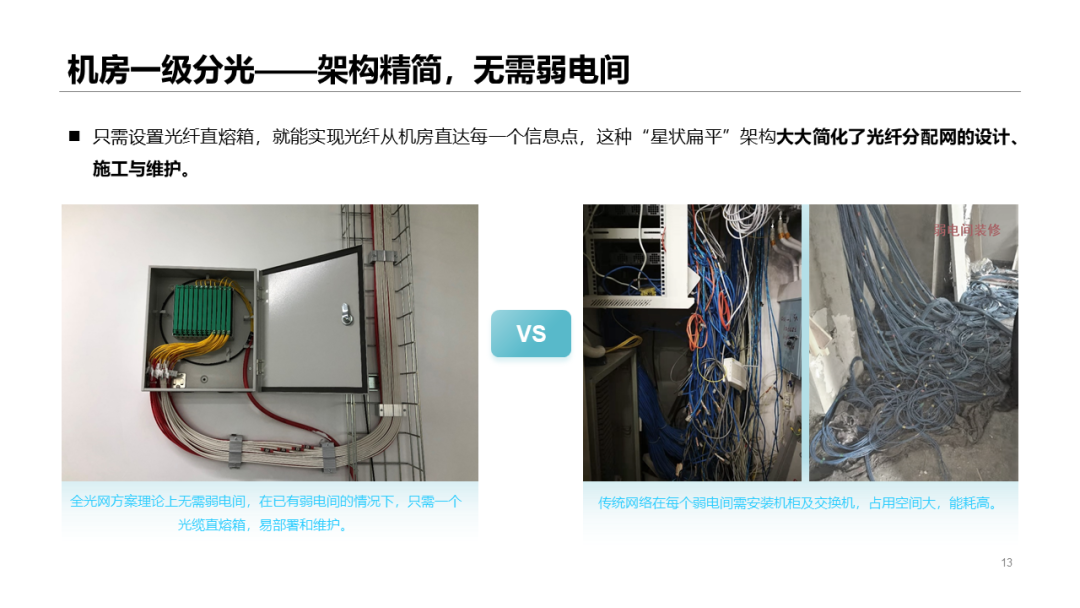 全光網絡解決方案知識及應用場景分析的圖10