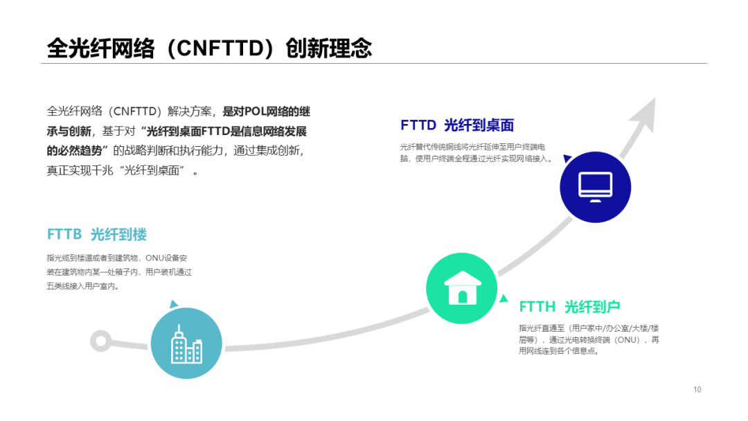 全光網絡解決方案知識及應用場景分析的圖7
