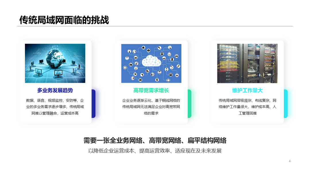 全光網絡解決方案知識及應用場景分析的圖2
