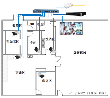 校园项目智慧安防系统整体解决方案的图22