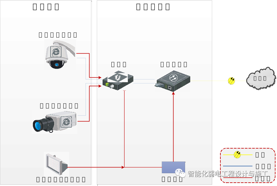 校园项目智慧安防系统整体解决方案的图13