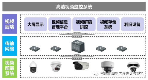 校园项目智慧安防系统整体解决方案的图1