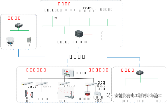 校园项目智慧安防系统整体解决方案的图21