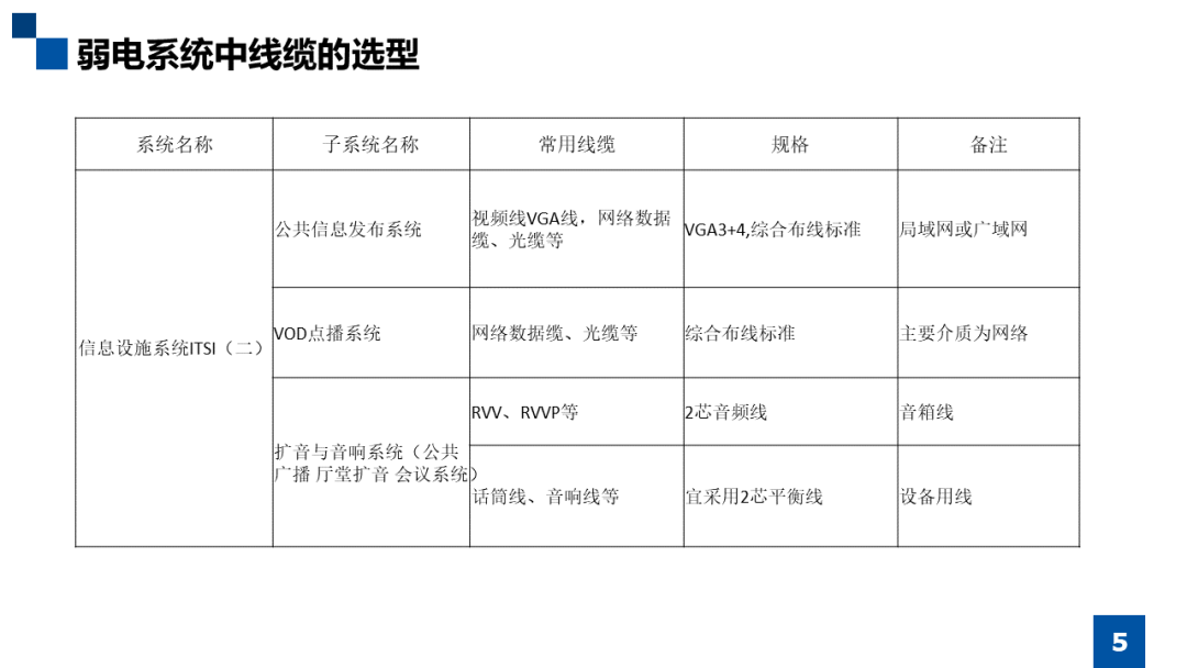 智能化弱電系統中線纜的選型知識，小白必看內容的圖6