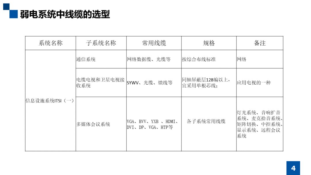 智能化弱電系統中線纜的選型知識，小白必看內容的圖5