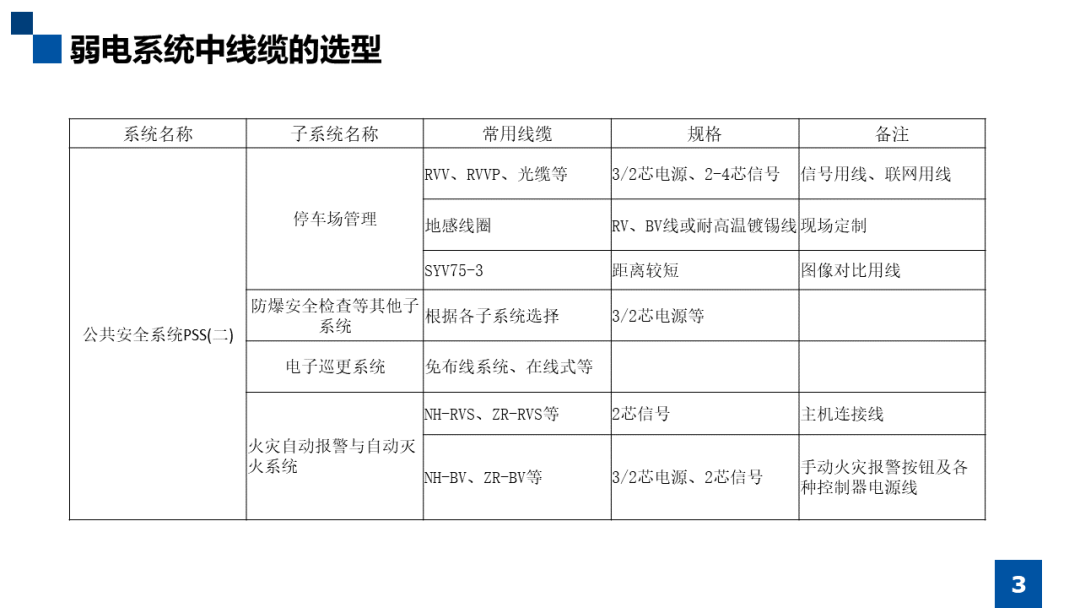 智能化弱電系統中線纜的選型知識，小白必看內容的圖4