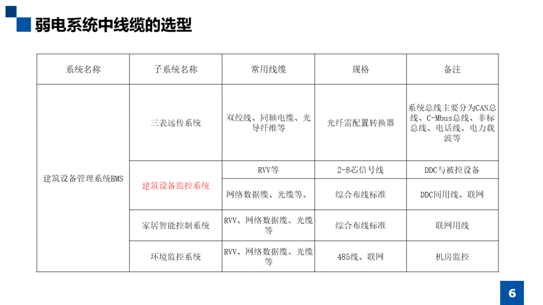 智能化弱電系統中線纜的選型知識，小白必看內容的圖7