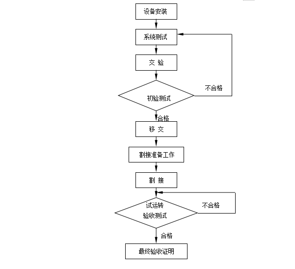 弱电工程机房设备验收规范要求，包含六个部分！的图1