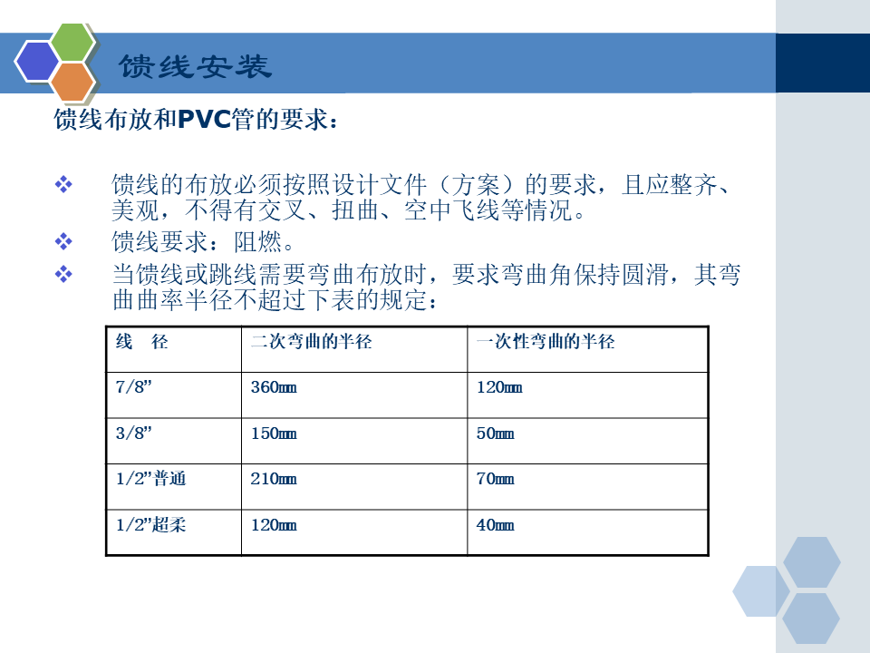 弱电工程室内分布系统工程施工规范要求，小白学习一下！的图20