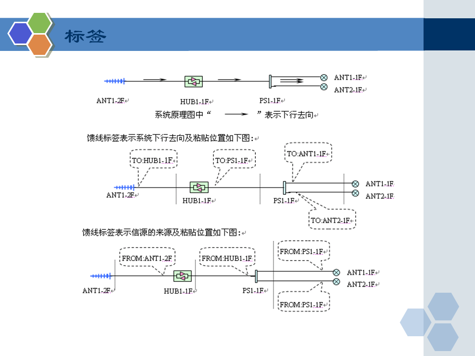 弱电工程室内分布系统工程施工规范要求，小白学习一下！的图42