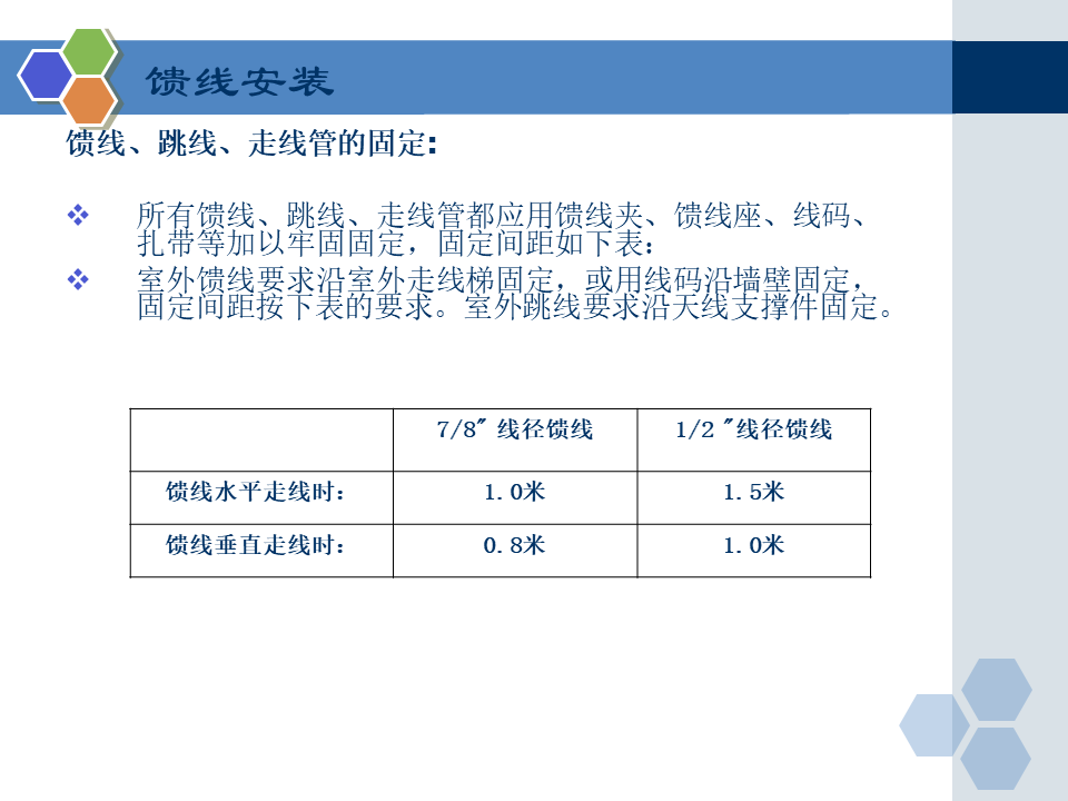 弱电工程室内分布系统工程施工规范要求，小白学习一下！的图29