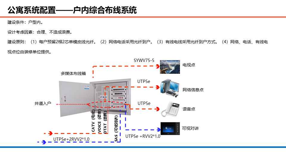 商業辦公、酒店、公寓等綜合體項目智能化系統規劃方案的圖39