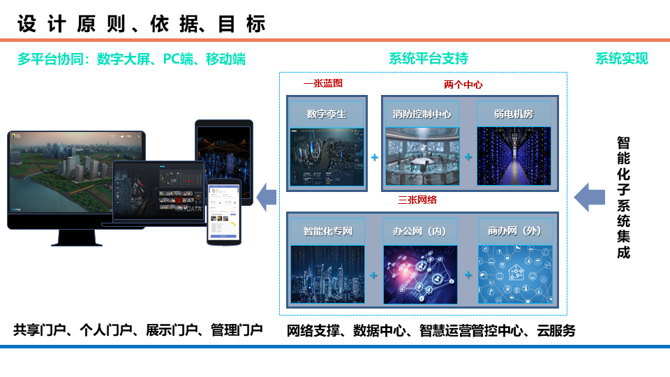商業辦公、酒店、公寓等綜合體項目智能化系統規劃方案的圖8
