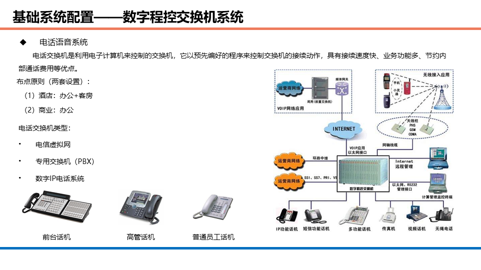 商業辦公、酒店、公寓等綜合體項目智能化系統規劃方案的圖25