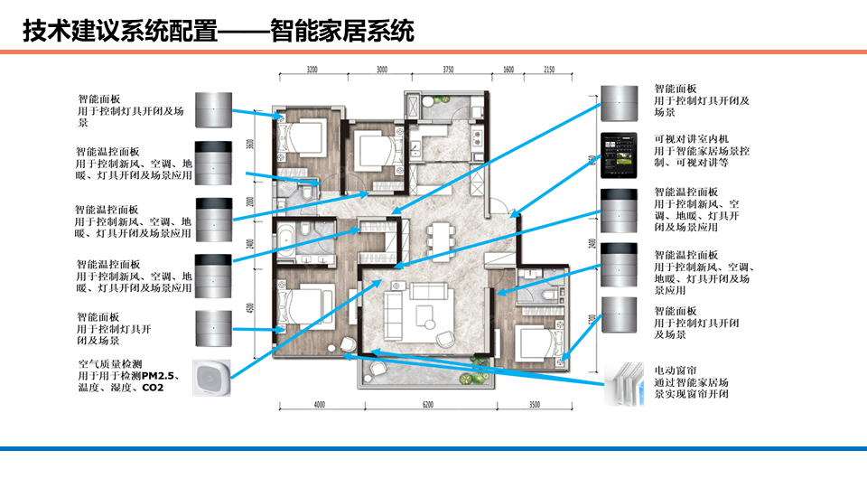商業辦公、酒店、公寓等綜合體項目智能化系統規劃方案的圖46