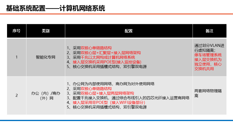 商業辦公、酒店、公寓等綜合體項目智能化系統規劃方案的圖21