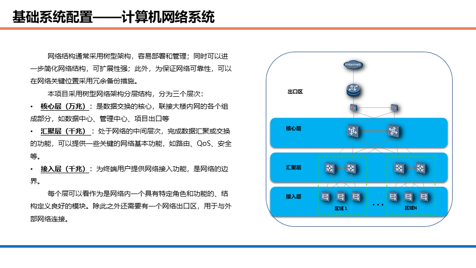 商業辦公、酒店、公寓等綜合體項目智能化系統規劃方案的圖20
