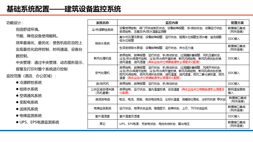 商業辦公、酒店、公寓等綜合體項目智能化系統規劃方案的圖27