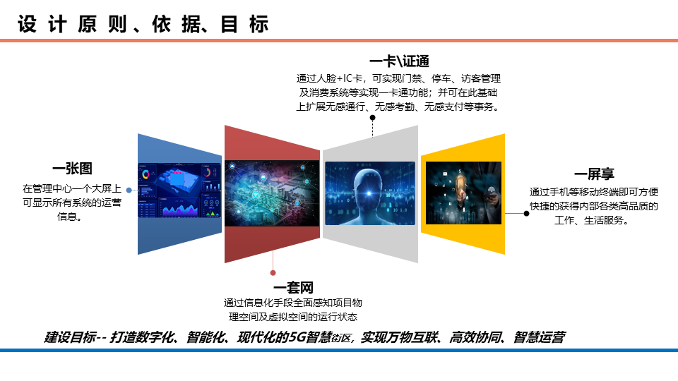 商業辦公、酒店、公寓等綜合體項目智能化系統規劃方案的圖9