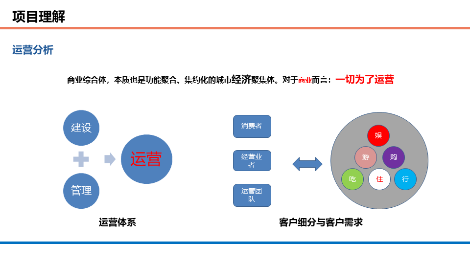 商業辦公、酒店、公寓等綜合體項目智能化系統規劃方案的圖7