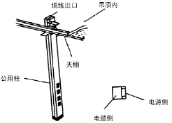 弱電工程線槽規格及種類，線纜的敷設要求的圖8