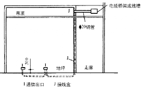 弱電工程線槽規格及種類，線纜的敷設要求的圖4