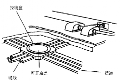弱電工程線槽規格及種類，線纜的敷設要求的圖5
