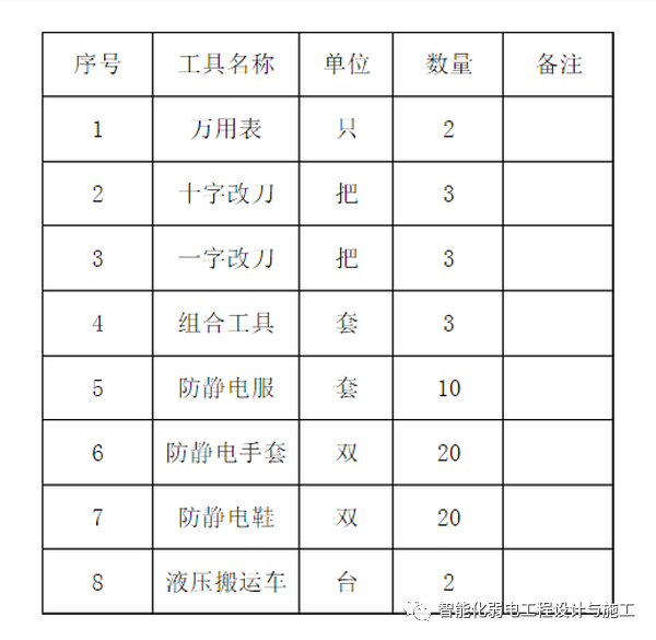 弱電機房UPS電源及蓄電池搬遷施工方案的圖5