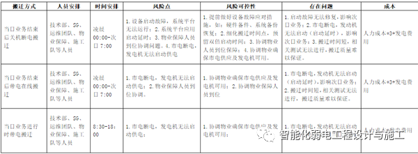 弱電機房UPS電源及蓄電池搬遷施工方案的圖7